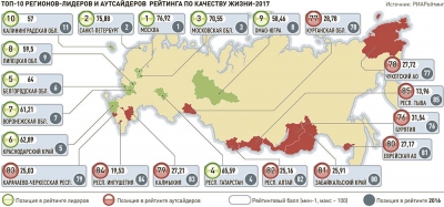 Подмосковье вошло в тройку лучших регионов России по качеству жизни