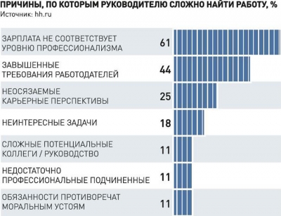 Российские компании стали принимать на работу меньше иностранцев
