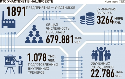 Какие выгоды приносит грамотная организация труда