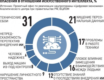 Как искусственный интеллект меняет рынок труда