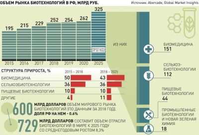 Какими могут быть главные тенденции 2022 года