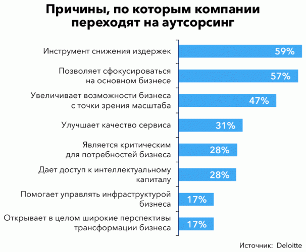 Наемный труд мертв: почему компания эффективнее без сотрудников