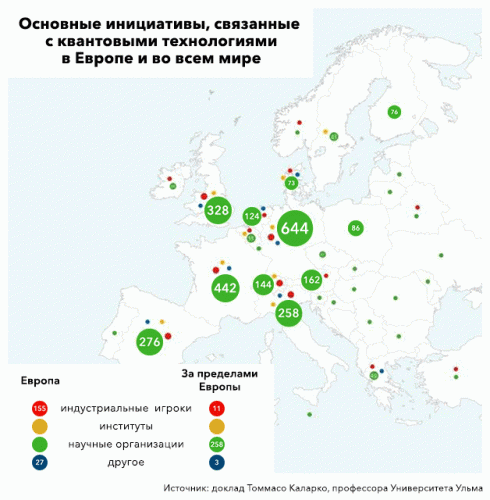 Мир на квантах: чего не хватает в России для развития инфраструктуры нового рынка