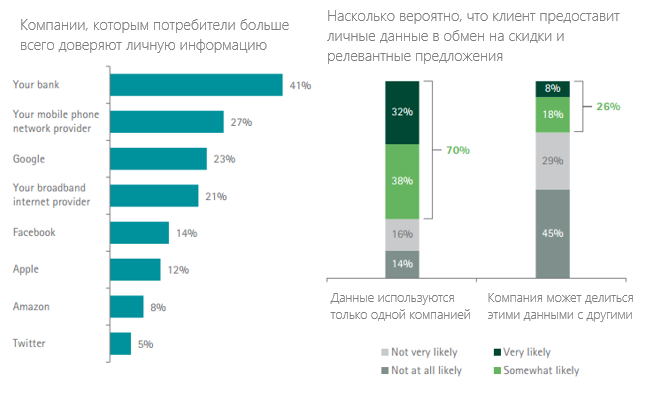 Нейросети для транзакций: как на деле работают «большие данные» в российских банках? 