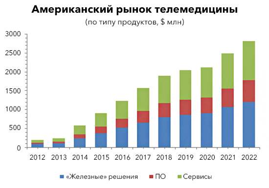  Сбербанк купил телемедицинский стартап DocDoc: что это значит  для банковского сектора?