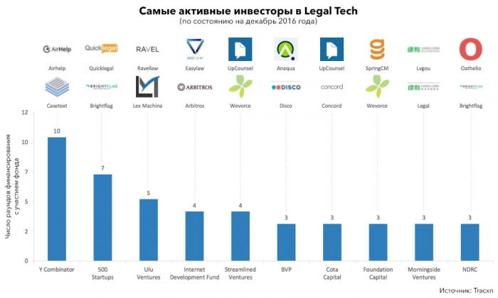 Почему Россия может  стать одним из  «дисрапторов» на рынке LegalTech?