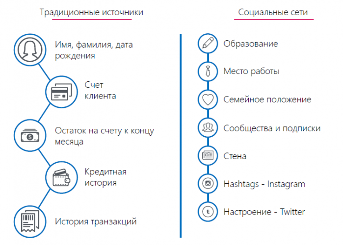 Нейросети для транзакций: как на деле работают «большие данные» в российских банках? 