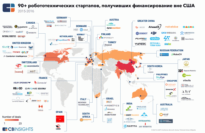 Будущее робототехники: как не упустить следующую волну модернизации?