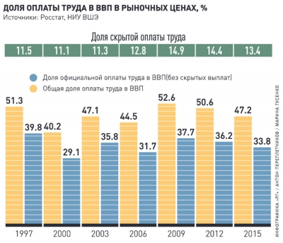 Гимпельсон: Реформы на рынке труда возможны при мощном лоббировании