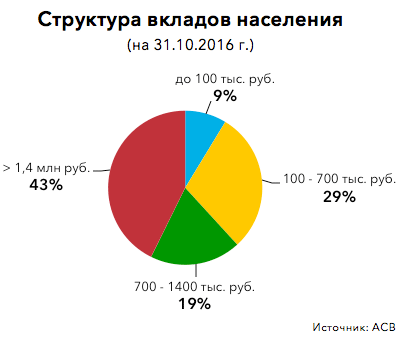 Налог на депозиты: пополнит бюджет или отправит состоятельных вкладчиков на фондовый рынок?