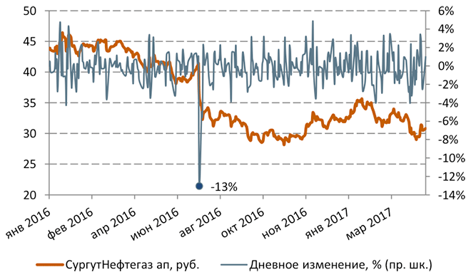 Доходность или риск: как вчерашним вкладчикам не обжечься на акциях?