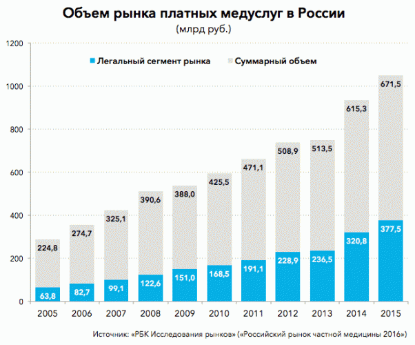  Сбербанк купил телемедицинский стартап DocDoc: что это значит  для банковского сектора?