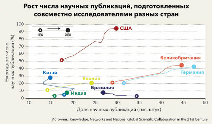 За длинным Хиршем: как позвать в российские вузы ученых из-за рубежа?