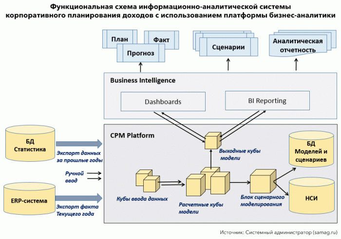 Искусственный интеллект санирует бизнес:  кому и зачем нужны решения по поиску «слабых звеньев» в компании