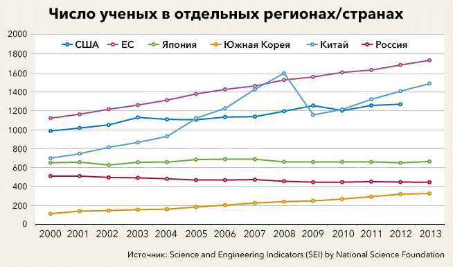 За длинным Хиршем: как позвать в российские вузы ученых из-за рубежа?