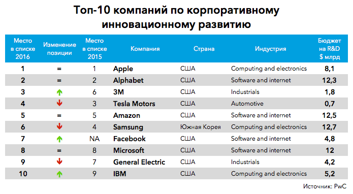 Корпоративные инновации в России: как изменить советскую культуру? 