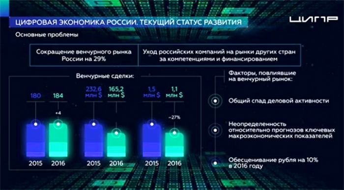 Российская модель цифровой экономики: как бороться с кадровым голодом, «утечкой мозгов» и разрозненностью рынка?