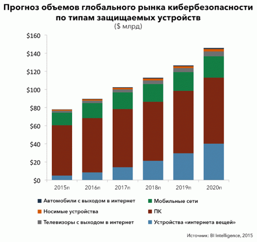 Антивирус для микроволновки: как будет работать кибербезопасность в эпоху «интернета вещей»?