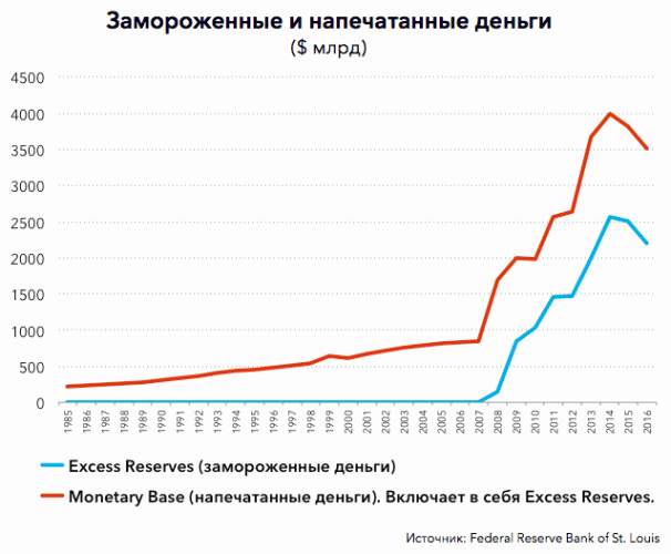 Миссия Трампа: списание балласта нереалистичных ожиданий 