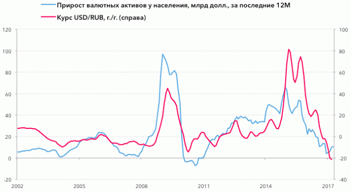 Период потребления: насколько ставка ЦБ управляет сбережениями населения