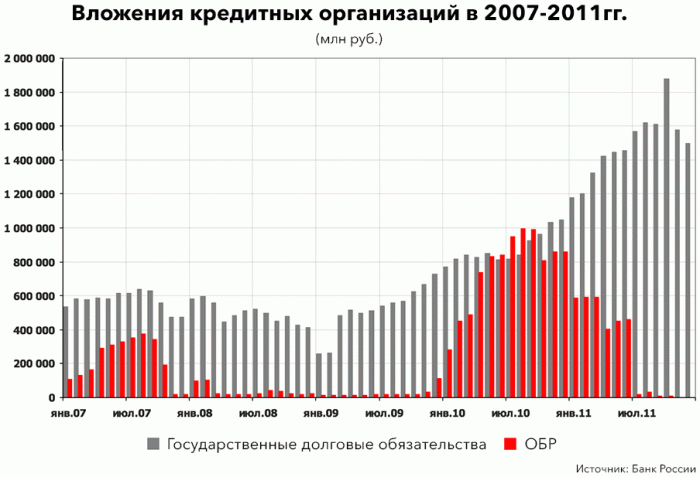 Банк России готовится к выпуску облигаций. Будет ли спрос?