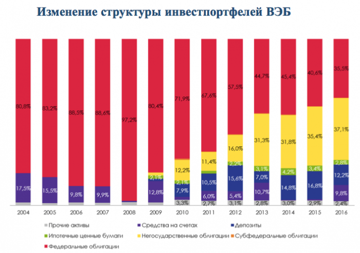 Обогнать инфляцию: сколько заработали НПФ для будущих пенсионеров за последние 8 лет?