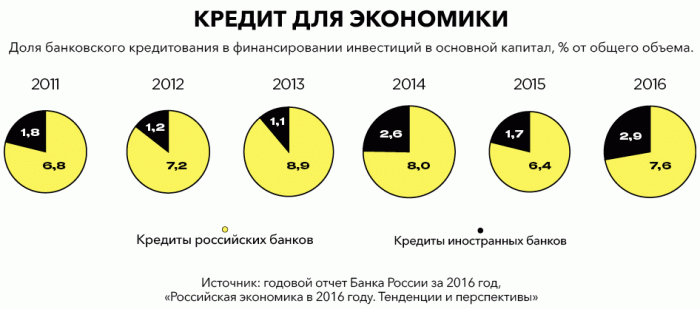 Потерянное доверие. Почему банковский надзор вынужден уподобляться следователям