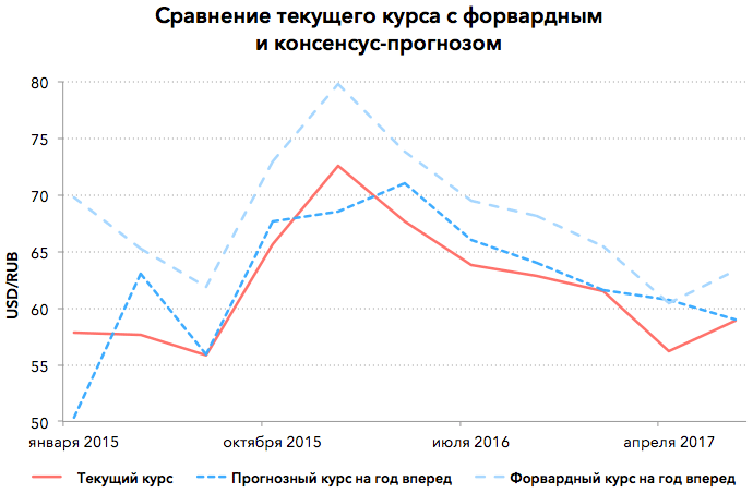 Риск и выигрыш: как долго рубль будет оставаться звездной валютой