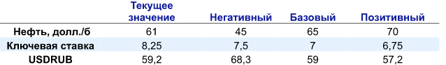 57 или 68: три сценария для рубля и цен на нефть в 2018 году