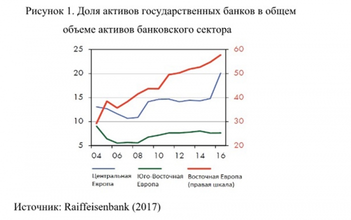 Конец конкуренции: как рост влияния государства меняет российские банки