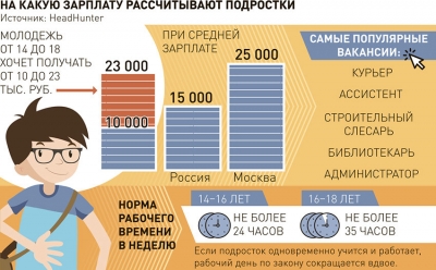 Где московским школьникам подработать на каникулах