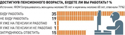 В пяти регионах запущены школы для людей старшего возраста