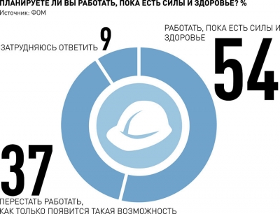 В пяти регионах запущены школы для людей старшего возраста