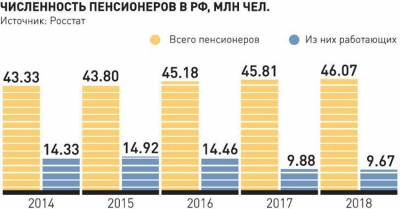 Российские компании намерены развивать институт наставничества