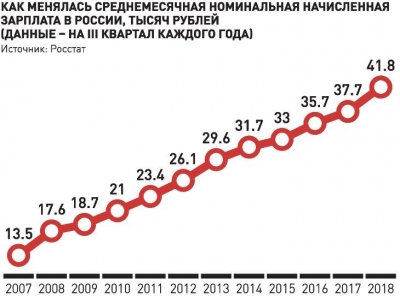 Михаил Шмаков рассказал о повышении зарплат и потребительской корзине