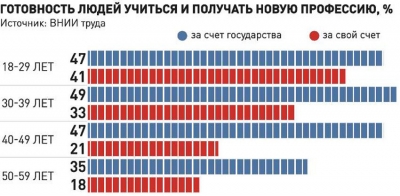 Человеку предстоит конкурировать за рабочие места с искусственным разумом