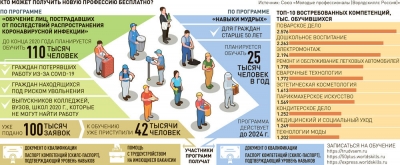 Как получить новую профессию или подобрать подходящую вакансию