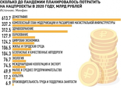 Бюджетные деньги помогут быстрее преодолеть последствия пандемии