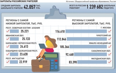 Какой будет новая система оплаты труда учителей