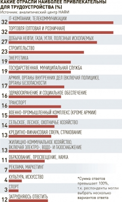 Почти половина сотрудников задумываются о дополнительном заработке