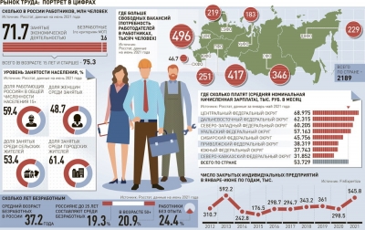 Каждый пятый безработный в России не старше 25 лет