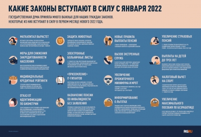 Важные законы первого квартала 2022 года: QR-коды, зарплата и алкоголь