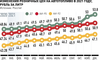 Какими могут быть главные тенденции 2022 года