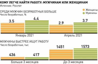 Россиянам стали доступны вакансии по всей стране