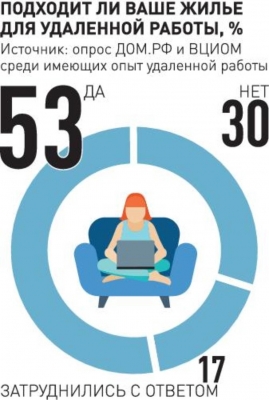 Рынок труда благоволит ищущим высокооплачиваемую работу