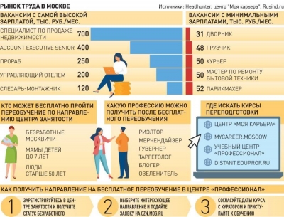 Из курьеров - в айтишники: как москвичи переучиваются в сложные времена