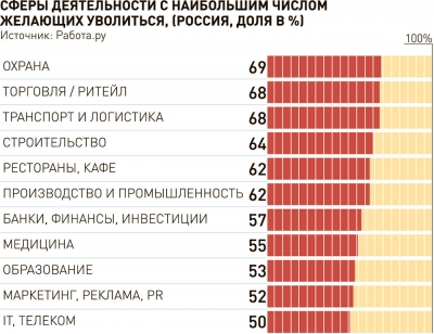 Какие IT-специалисты будут востребованы в будущем