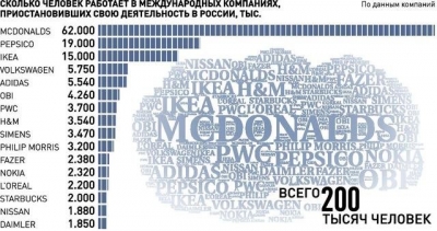 В России запустят меры по стимулированию занятости