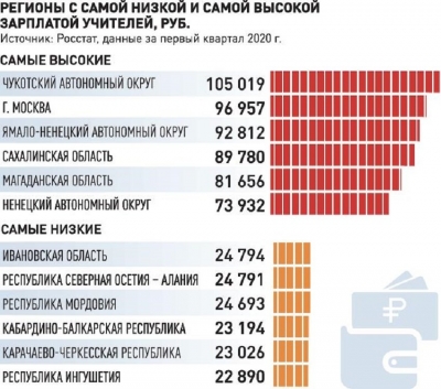 Почему учителя ждут новую систему оплаты труда