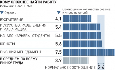 Почему при миллионах вакансий люди не могут найти работу